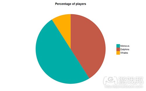 chart(from gamesindustry)