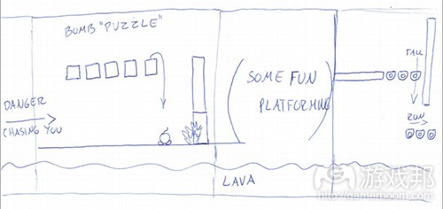 drawing(from gamasutra)