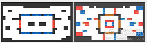 layouts(from gamasutra)
