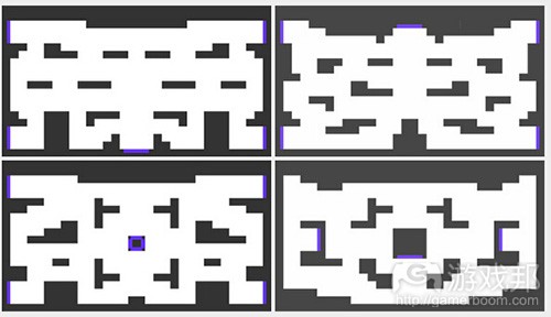 layouts(from gamasutra)
