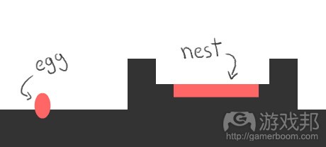 rabid_egg_and_nest(from gamasutra)