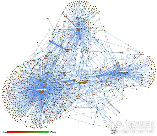 network(from gamasutra)