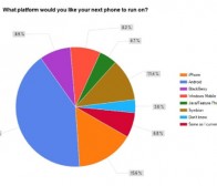 GetJar调查称Android应用在该平台增长率达500%