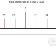 阐述以“技能抽象化”平衡游戏设计的方法