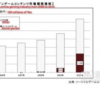 每日观察：关注Enterbrain日本社交游戏市场调查报告（11.16）