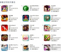 每日观察：关注App Store中国市场排名算法调整（3.29）