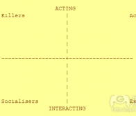解析对玩家产生作用的5种吸引力类型