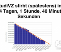 每日观察：关注德国第一社交网站StudiVZ裁员（6.9）