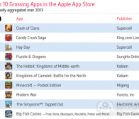 每日观察：关注2013年苹果iOS最佳游戏榜单（12.18）
