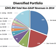 每日观察：关注Glu 2014年度营收2.418亿美元2.05