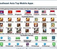 每日观察：关注frost & sullivan关于东南亚手机游戏市场预测6.24